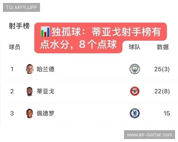 英超联赛:曼市利物浦和切尔西排名维持不变 英超联赛:曼市利物浦和切尔西排名维持不变